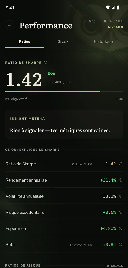 Écran Metena « Performance » : ratio de Sharpe 1,42, rendement annualisé +31,4 %, volatilité, bêta.